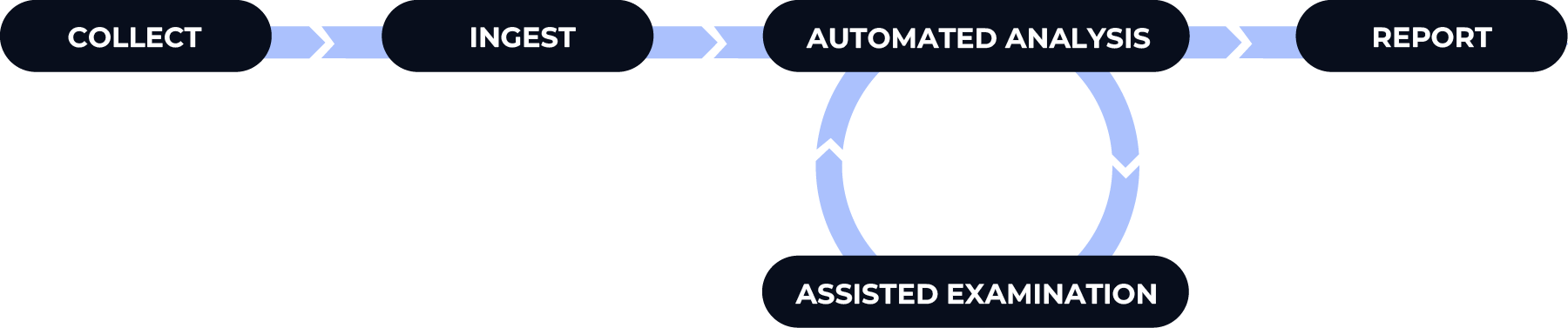 ../_images/overview_5phases.png