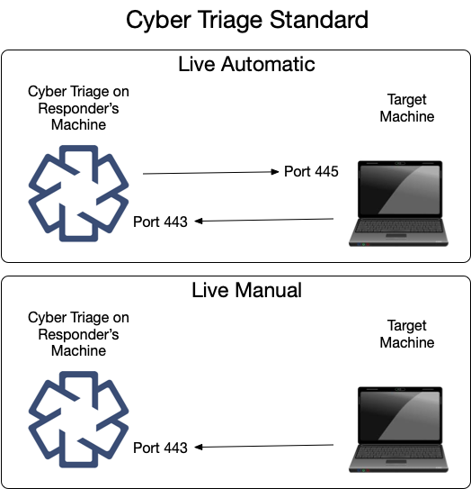 ../../_images/std_network_inbound.png