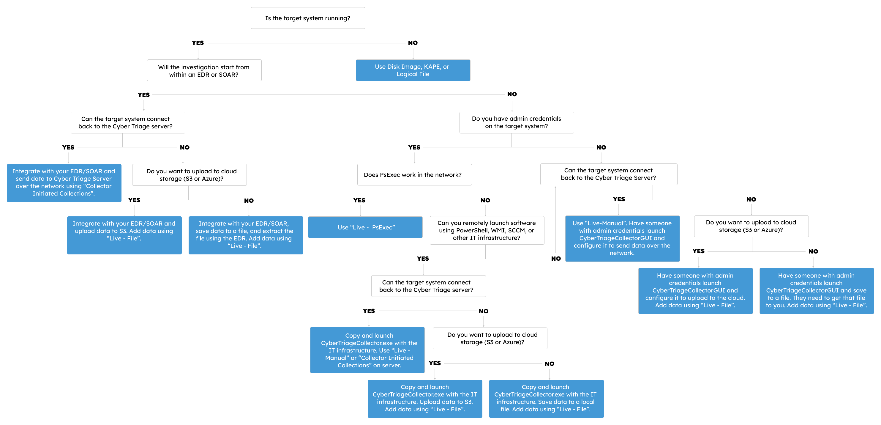../../_images/import_method_tree.png
