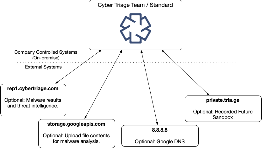 ../../_images/maint_network_external.png