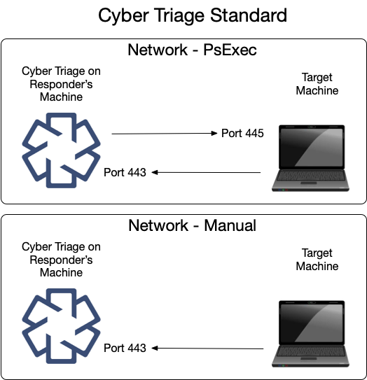 ../../_images/std_network_inbound.png