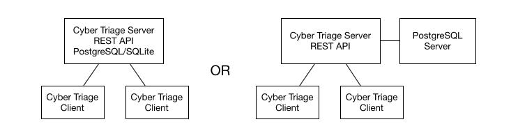 ../../_images/team_architecture_diagram.jpg
