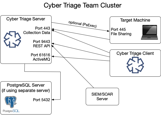 ../../_images/team_network_diag.png